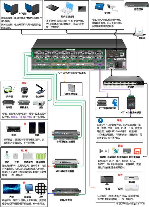 什么是中央控制系统? 什么是中央控制系统?