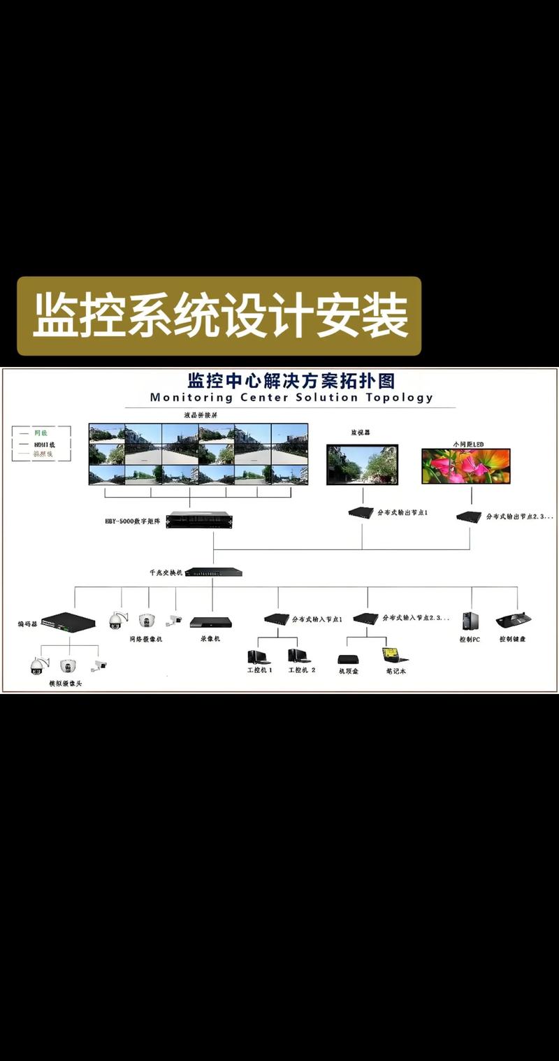 弱电监控维保如何收费?值得收藏学习! 弱电监控维保如何收费?值得收藏学习!