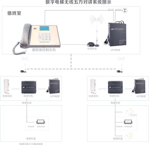 无线对讲系统与公网对讲机优点缺点对比 无线对讲系统与公网对讲机优点缺点对比